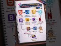 Front-End Developer Roadmap 🔥 100 Days Plan (Beginner to Pro) #coding #programming #beginner
