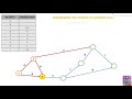 Drawing an Activity On Arrow (AOA) Network - Part 1