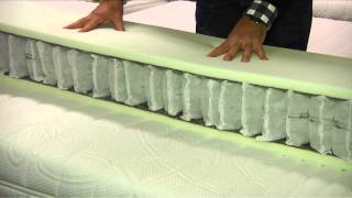 Partnerslaapsystemen.nl Pocketveringmatras Met Koudschuim Hr60