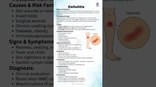 Thumbnail Cellulitis