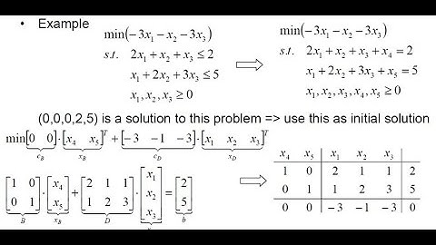 Lecture 18: Linear Optimization (Part 3: An Example of Simplex Algorithm)