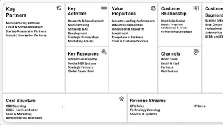 NVIDIA Case Study Using Business Model Canvas (BMC)