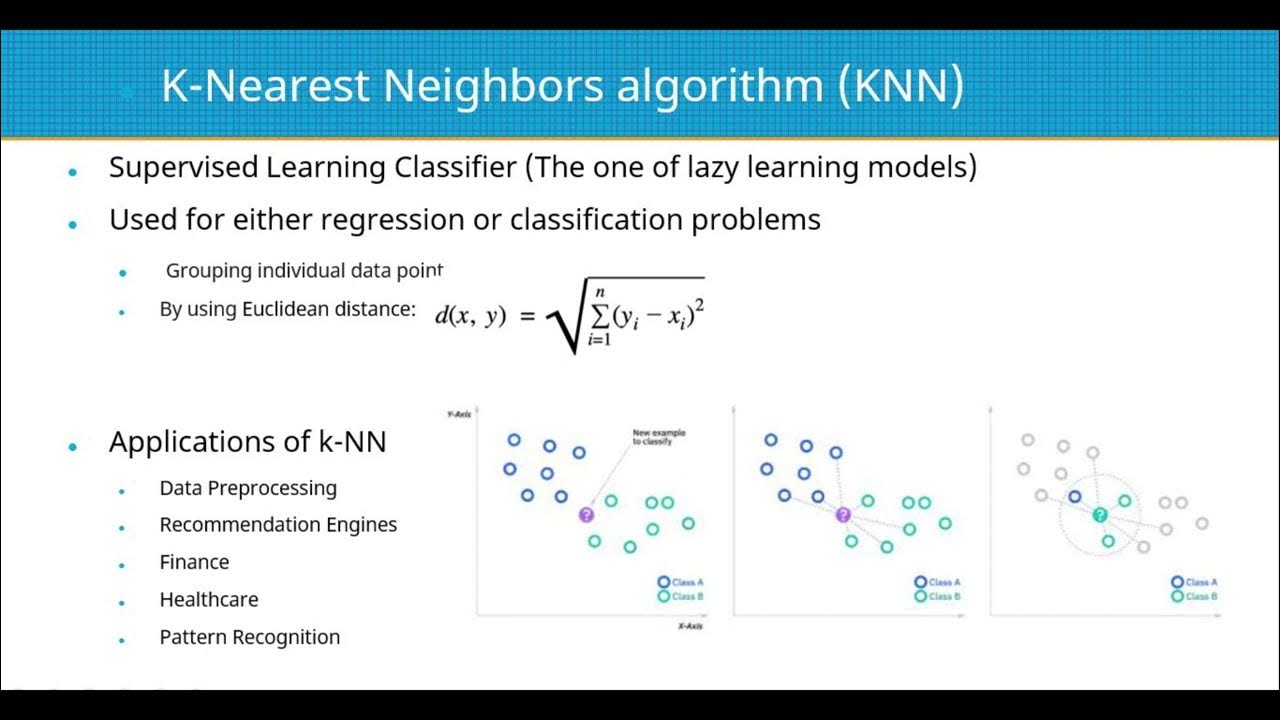 Introduction to K-Nearest Neighbor algorithm in C++ - YouTube
