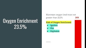 Oxygen level in confined space || Hazards of Oxygen enrichment and deficiency #confinedspacesafety