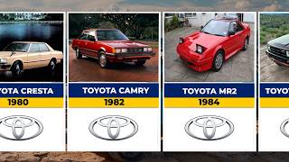 Evolution of the Most Iconic Toyota Cars  (1935 - 2035)