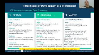 Interprofessional Education IPE