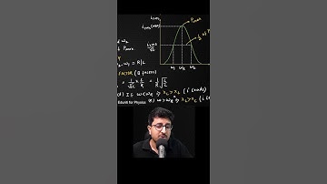 Achha !! NTA makes the paper from here 😲 #jee2023 #shorts #eduniti #NTA