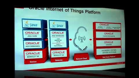 Oracle IoT- Brief Overview at Embedded World 2014