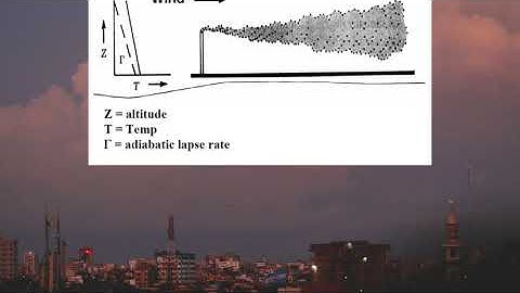 Air quality Modelling part- II