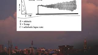 Air quality Modelling part- II