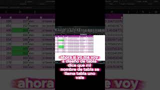 👉 Domina las Tablas Dinámicas en Excel para analizar datos 🚀