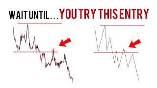 Etm Trading Model Forex Strategy Tutorial
