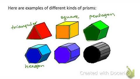 12.2 Surface area of prisms and cylinders