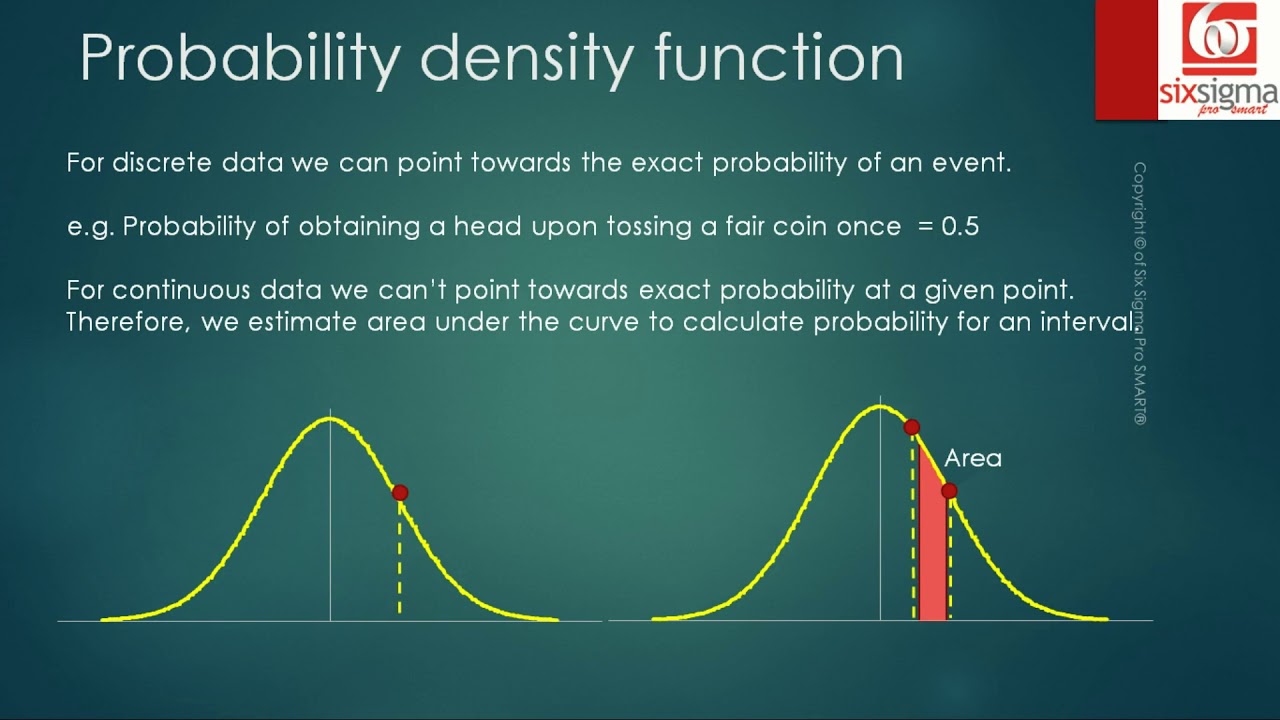 A simple introduction to the Normal Distribution