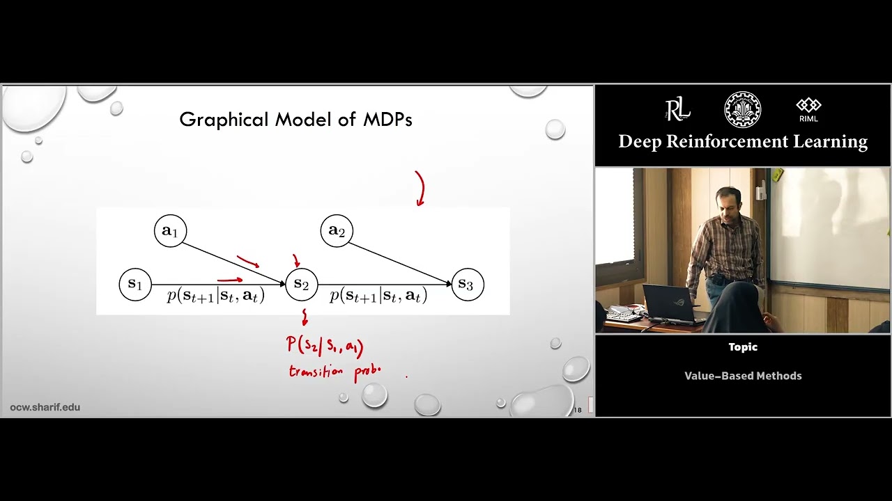 یادگیری تقویتی عمیق - جلسه سوم Value Based Methods - YouTube