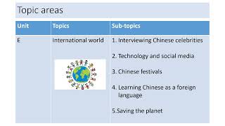 IGCSE Mandarin  0547 XLI