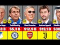 Propritaires de clubs de football les plus riches