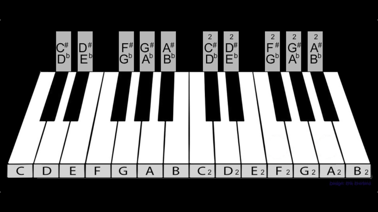 piano letter notes