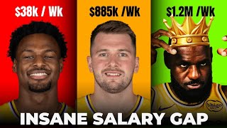 Los Angeles Lakers HIGHEST PAID Player Per Year, Per Week, Per Day