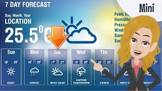 7 Day Weather Forecast - Easy English Mini Dialog