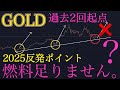 【🚀2025反発ポイント】ゴールド再度高値更新するには燃料が足りません。:XAUUSD分析