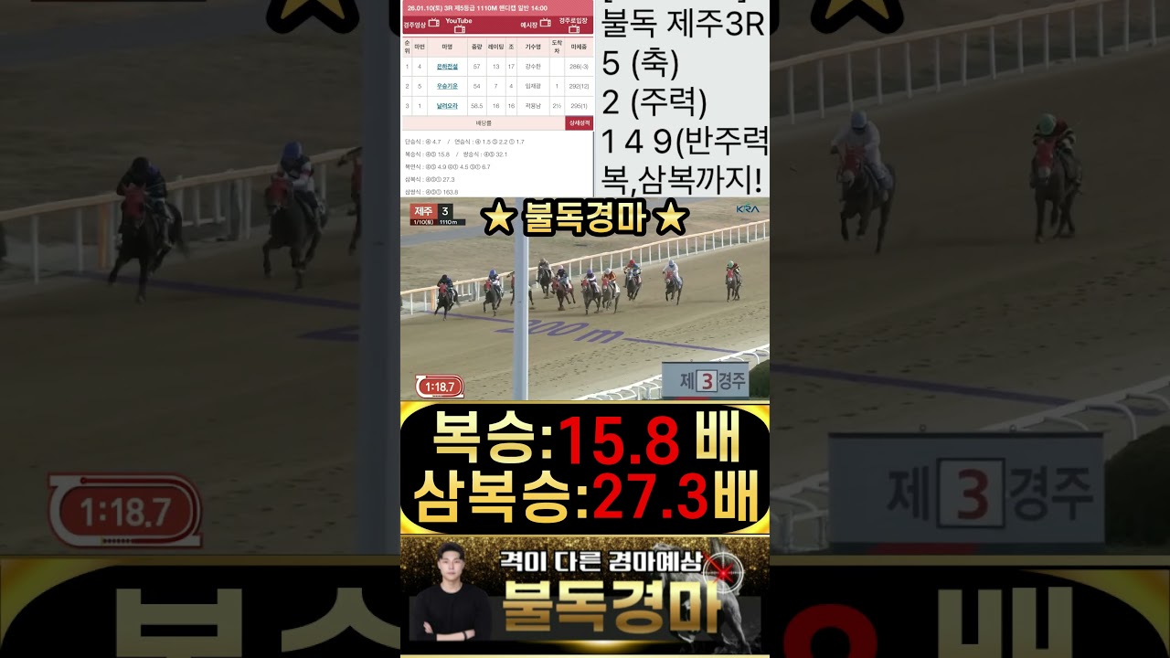 불독의 제주경마 적중은 기본이고 삼복까지 배당으로 때립니다! 제주경마 역시 불독 입니다