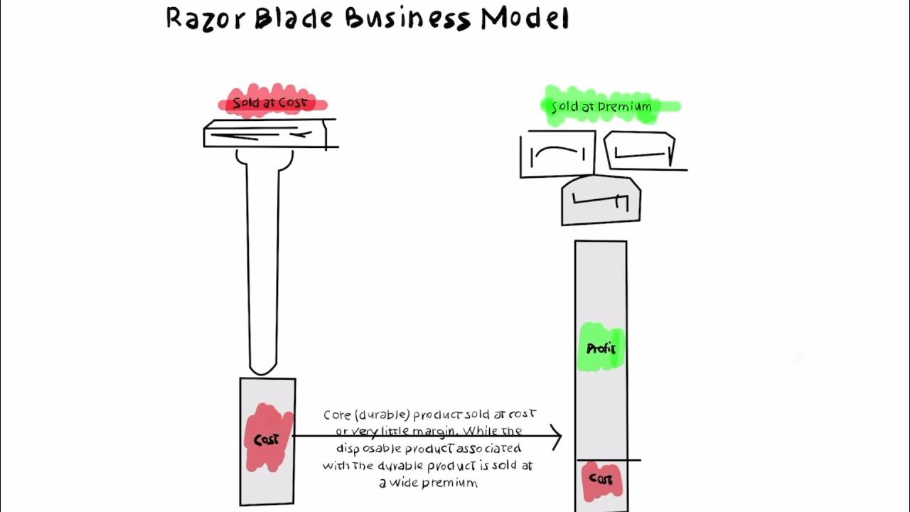 Razor And Blade Business Model YouTube