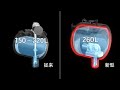 トヨタ 液体水素搭載と超電導技術の親和性