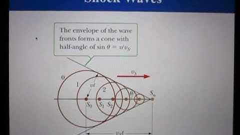 College Physics Lectures, Shock Waves