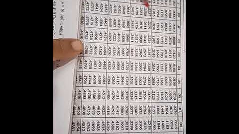 std12 stat ભાગ 2 ch3 lec4  SHREEMAD DAYANAND KANYA VIDYALAY JAMNAGAR