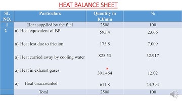 Module 1 - IC ENGINES - ATD Problems Class 11