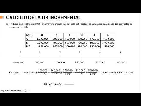 TIR Incremental - IR Incremental
