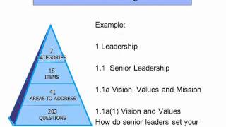 Criteria For Performance Excellence Framework