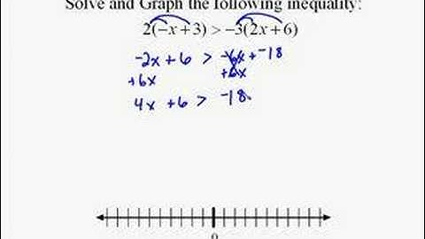 A16.16 Variable on Both Sides Inequality
