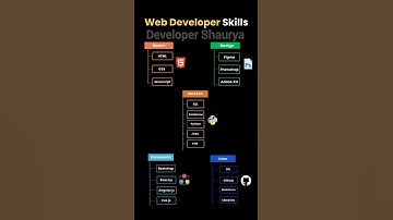 Skills Every Web Developer should know | For web developers #coding #webdesign#roadmap