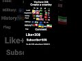 Create a country