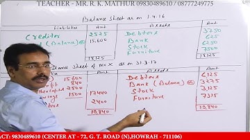 Single entry conversion Solved Sum 25 | Single entry System | Accountancy Videos