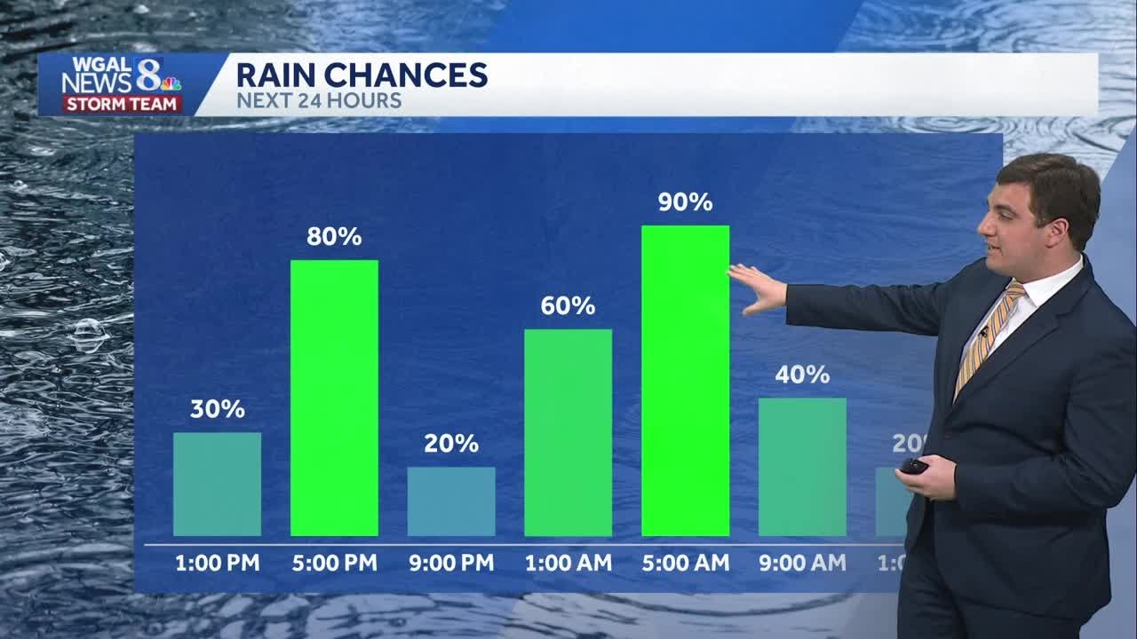 Afternoon & Overnight Rain In South Central Pennsylvania