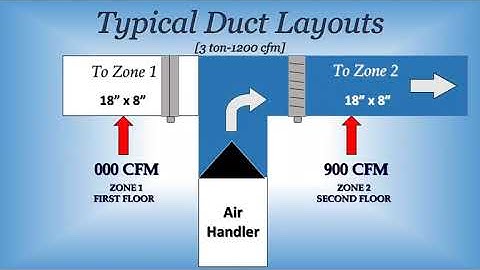 EWC Zone System Bypass Training