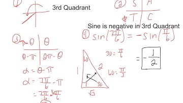 Section 5.3 - Exact Value Using Reference Angles