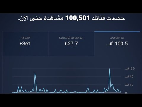 انا بديت وهكمل الحمدلله وصلنا 100 000 مشاهدة 