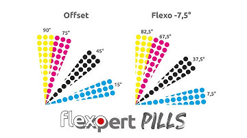 Screening angles for flexography