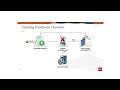 Creating Functions in oracle pl sql workshop