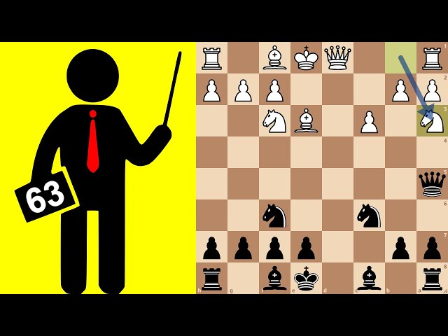 Sicilian Defense: All You Need to Know - Remote Chess Academy