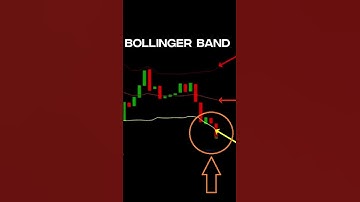 What are Bollinger Bands? The Best Indicator? We earn?