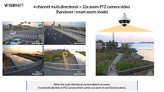 [Hanwha Techwin] 5CH Multi-directional   PTZ Camera Demo_PNM-9320VQP