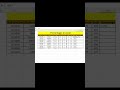 Percentage in Excel excel