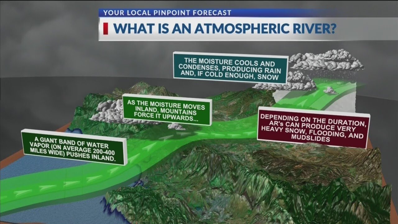 Weather Wednesday: Atmospheric River - YouTube