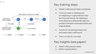 Distilling Effective Supervision From Severe Label Noise