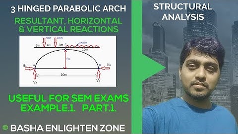EX-1 (Part -1):- 3 HINGED PARABOLIC ARCH II STRUCTURAL ANALYSIS II by G.M.Basha II